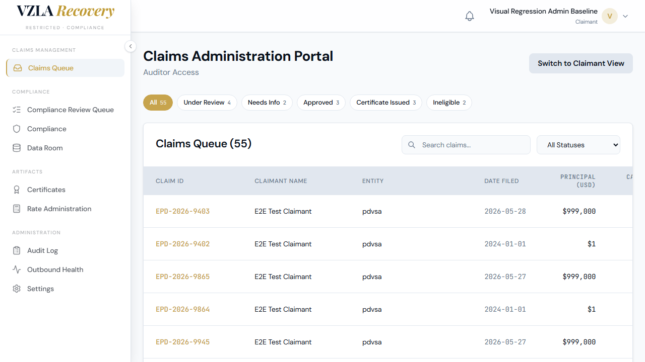 Manual Review Queue section below the main claims queue, showing flagged claims and their review reasons.
