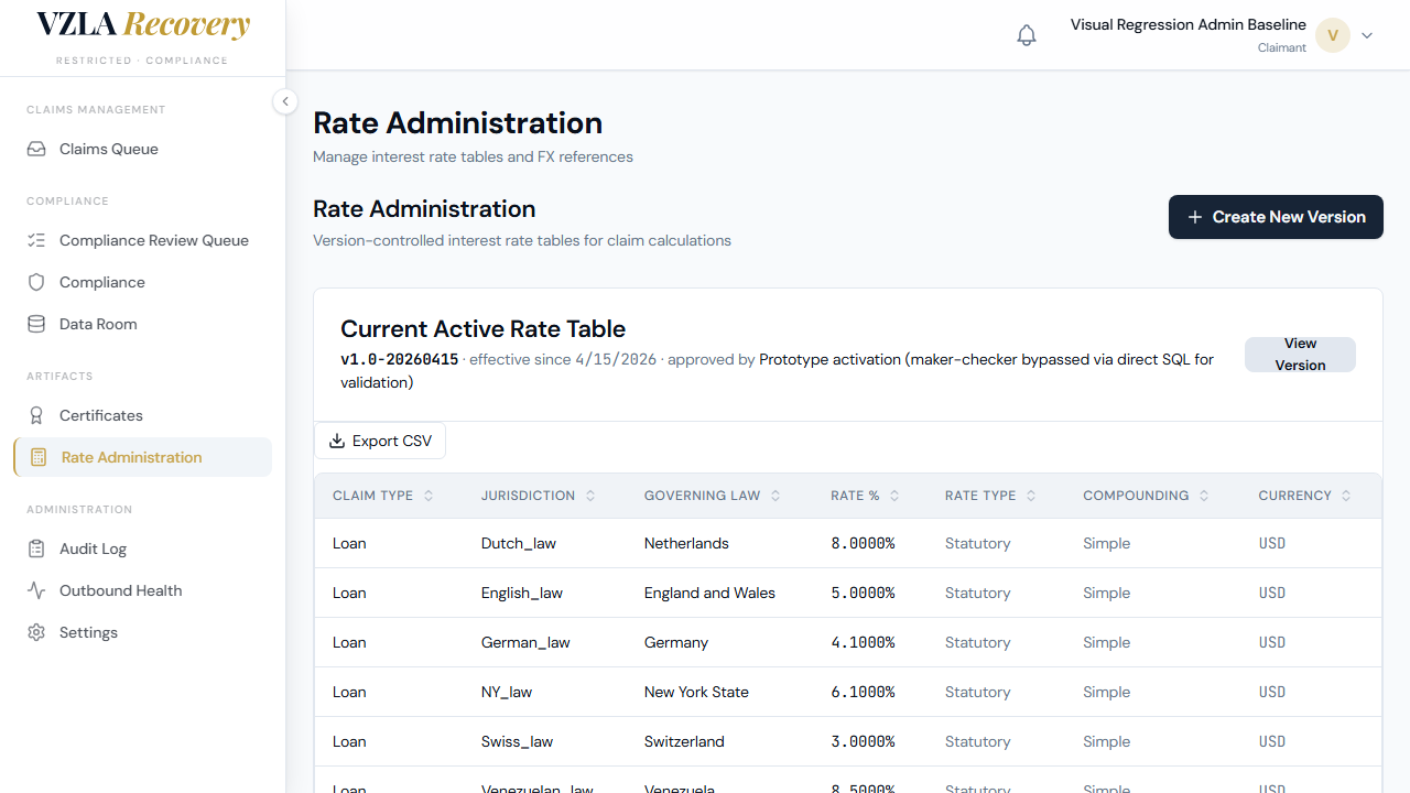 Active Rate Table card displays the current approved version with version label, effective date, and approver name.